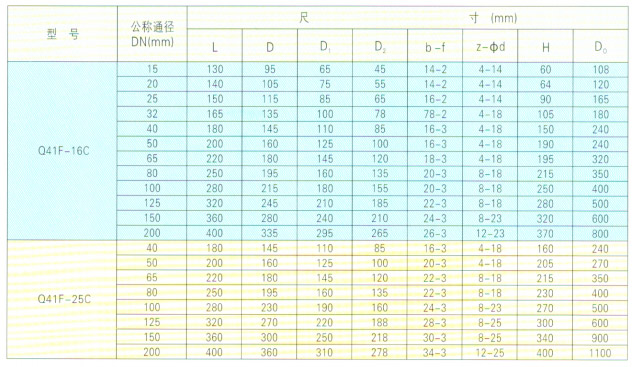 球阀